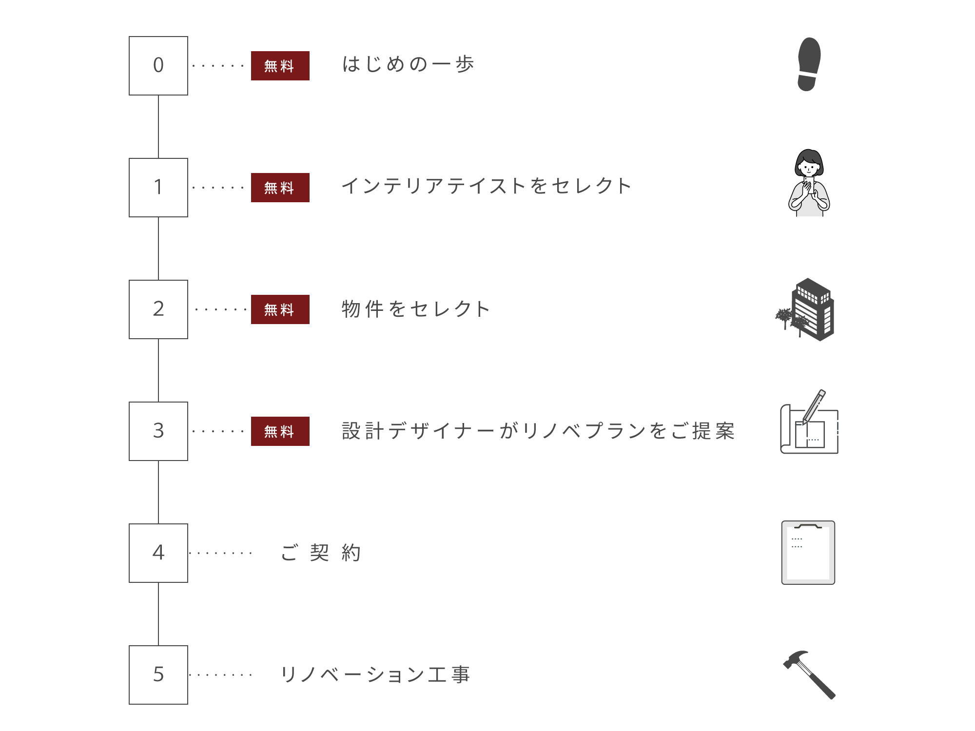 Proceed Designのセレクトオーダーリノベーションとは